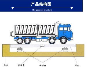 河南地磅廠家分析地磅故障分類